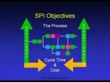Webinar – Streamline Process Improvement: